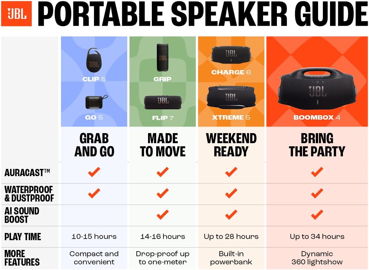 JBL Charge 6 – Portable Waterproof Bluetooth Speaker with Power Bank & Auracast, 28H Playtime, Fast Charging, Drop-Proof Design, Powerful Sound, Black - الصورة 7