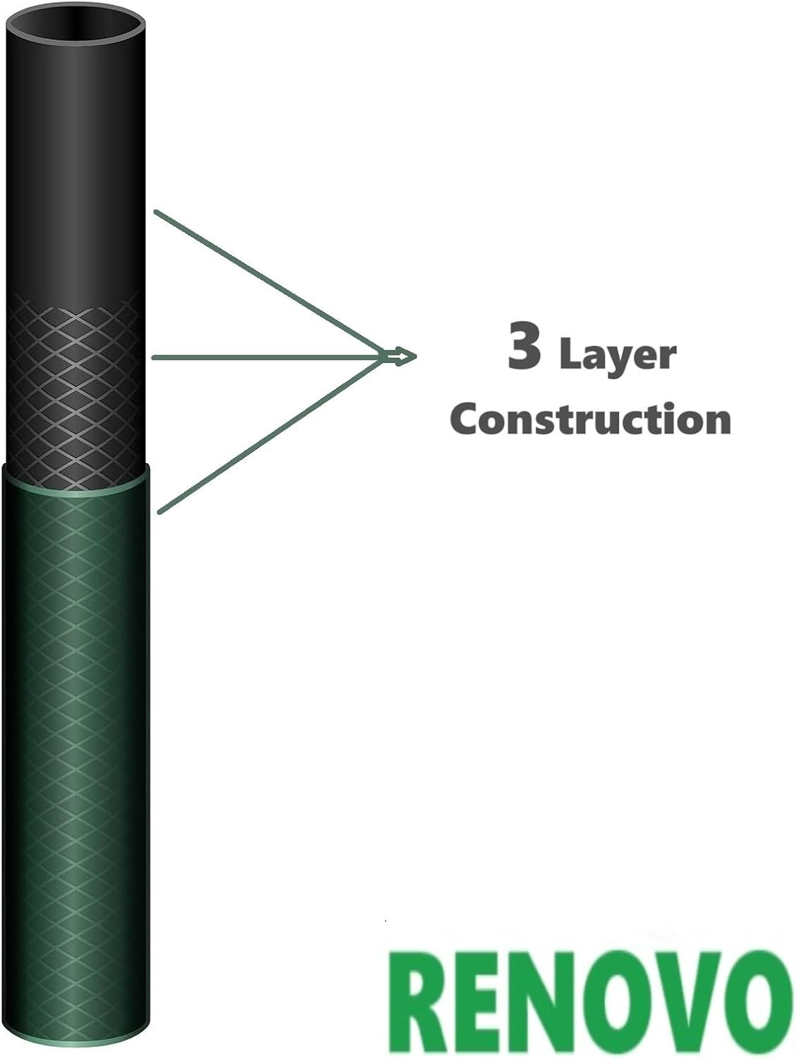 RENOVO Soft Braided PVC Tubing High Pressure Green Flexible PVC 3 layer Reinforced Vinyl Hose for Gardens, Vegetable Fields, Lawns, Orchards and Irrigation - الصورة 6