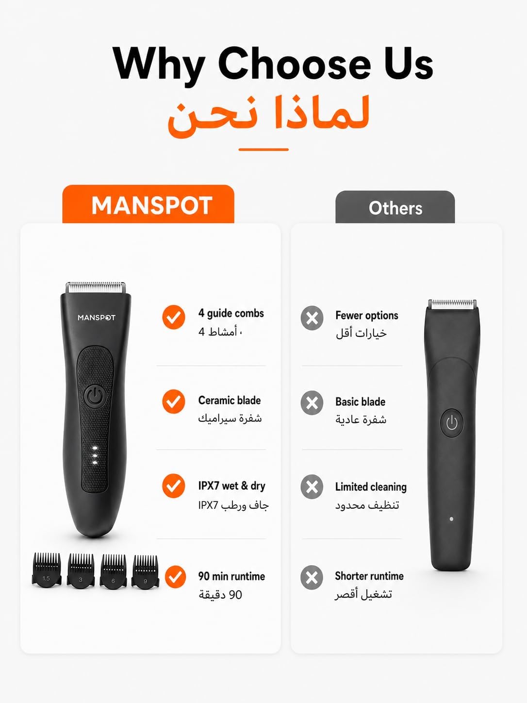 MANSPOT Body Groomer for Men, Safe Groin & Body Trimmer - الصورة 9