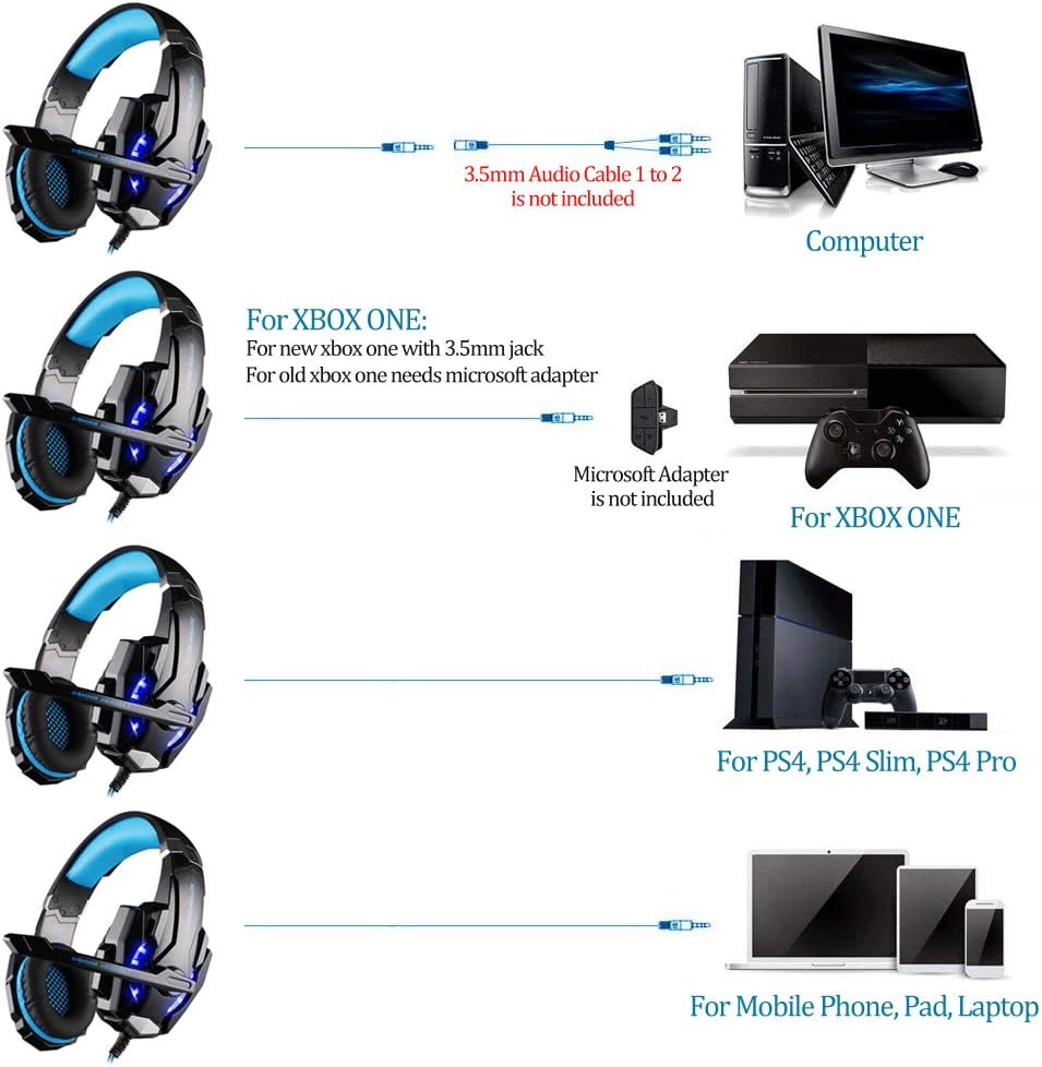 KOTION EACH G9000 3.5mm Gaming Headphone Stereo Game Headset Noise Cancellation Earphone, Wired - الصورة 2