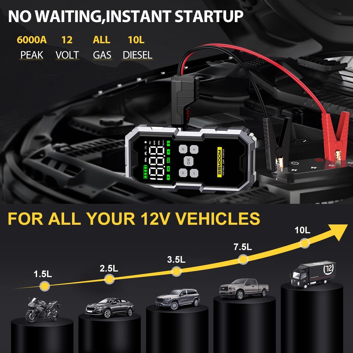 Jump Starter with Air Compressor, 6000A 150PSI Jump Starter Battery Pack (All Gas/10L Diesel), Digital Tire Inflator, with Type-C Quick Charge, Smart Jumper, and LED Lights - الصورة 2