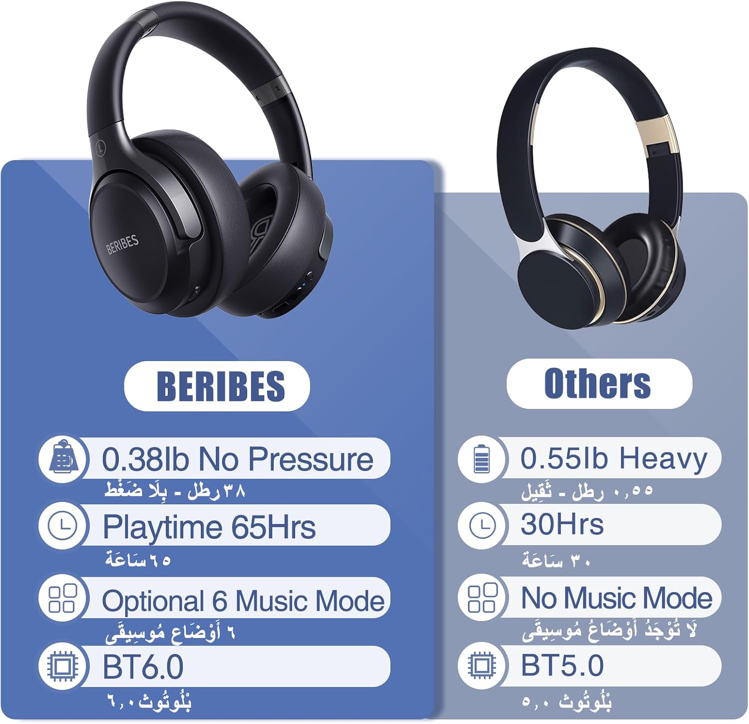 BERIBES Wireless Headphones Over Ear, 65H Playtime and 6 EQ Music Modes Bluetooth Headphones with Microphone, HiFi Stereo Foldable Lightweight Headset, Deep Bass for Home Office Cellphone PC Ect. - الصورة 7