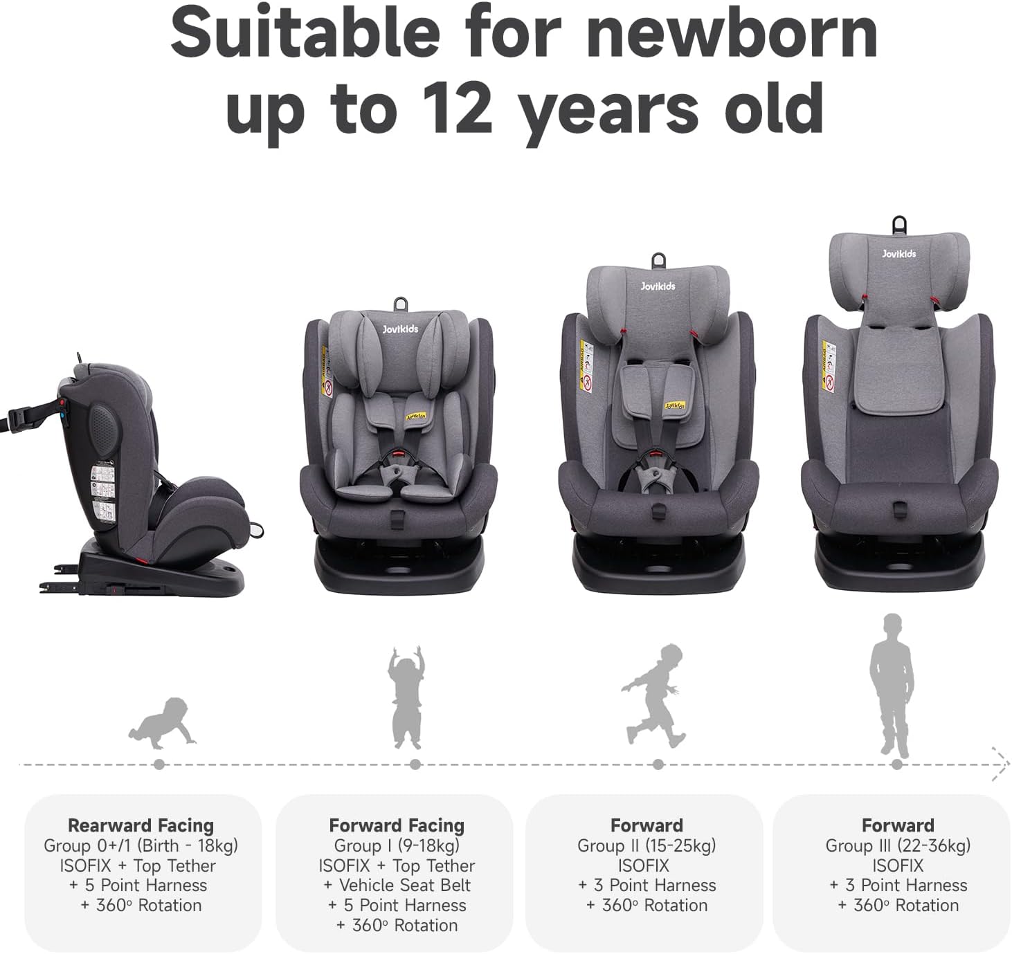 Jovikids Safety Baby Car Seat with Isofix and Top Tether, 360 Degree Swivel Child Car Seat for Group 0/1/2/3, 0-12 Years Old, ECE R44/04, Black - الصورة 2