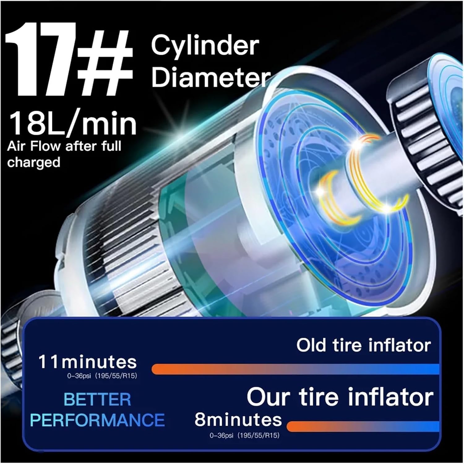 ALMEKAQUZ Mini Car Air Compressor 12V 150PS,Portable Car Tire Inflator,Smart Digital Inflatable Pump Compatible with LED Light for Car Bicycle Boat Air Pump Pool Floats and Vacuum Bags(Black) - الصورة 5