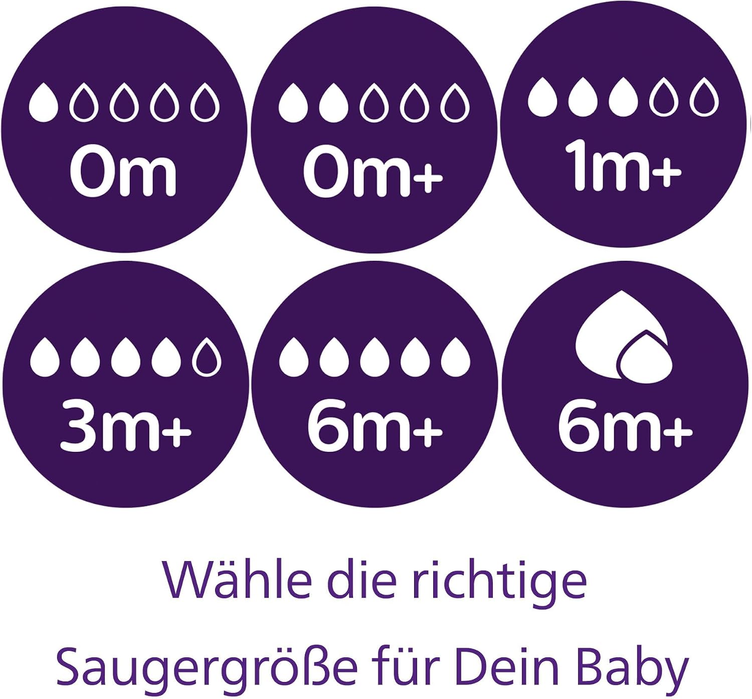 Philips Avent Natural Response Gift Set for Newborns - 3 Glasses 120 ml Baby Bottles and 2 Glasses 240 ml Baby Bottles, 2 Ultra Soft Pacifiers 0-6 Months, Bottle Brush, BPA Free (Model SCD879/11) - الصورة 4