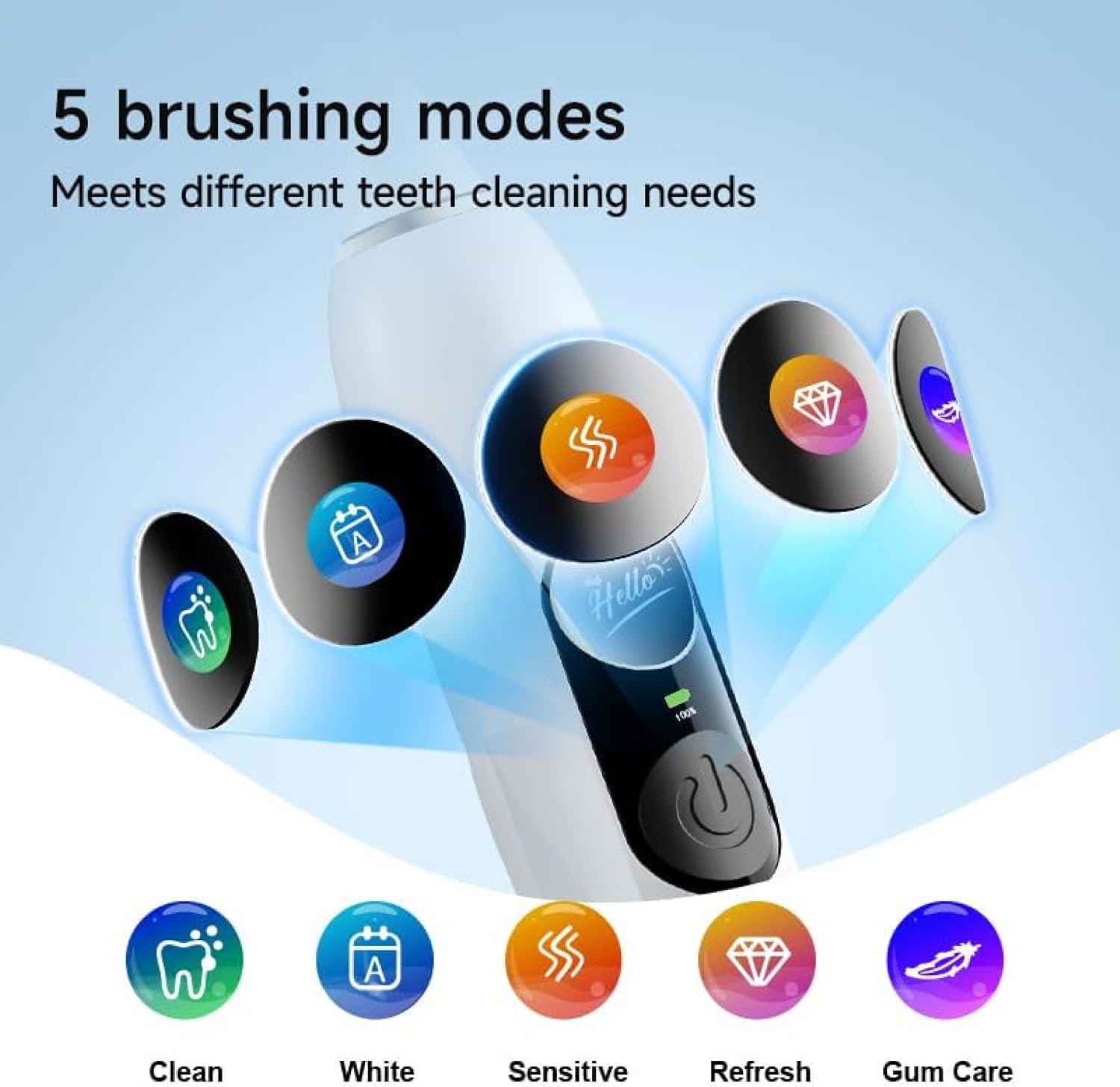 Reva V3 Sonic Electric Toothbrush for Adults, Dual Display, 5 Modes, 200-Day Battery, 4 Brush Heads, IPX7 Waterproof (Black) - الصورة 4