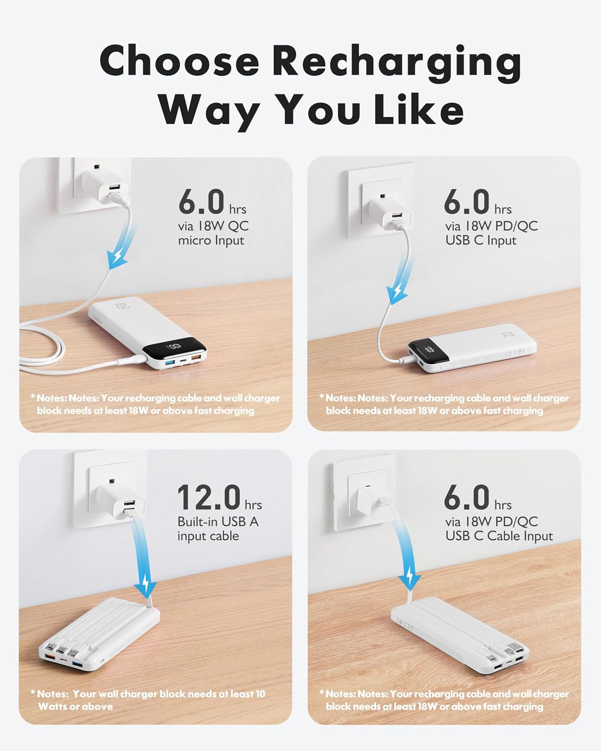 charmast Fast Charging Power Bank 20000mAh With Built-in 4 Cables 6-Outputs - الصورة 7